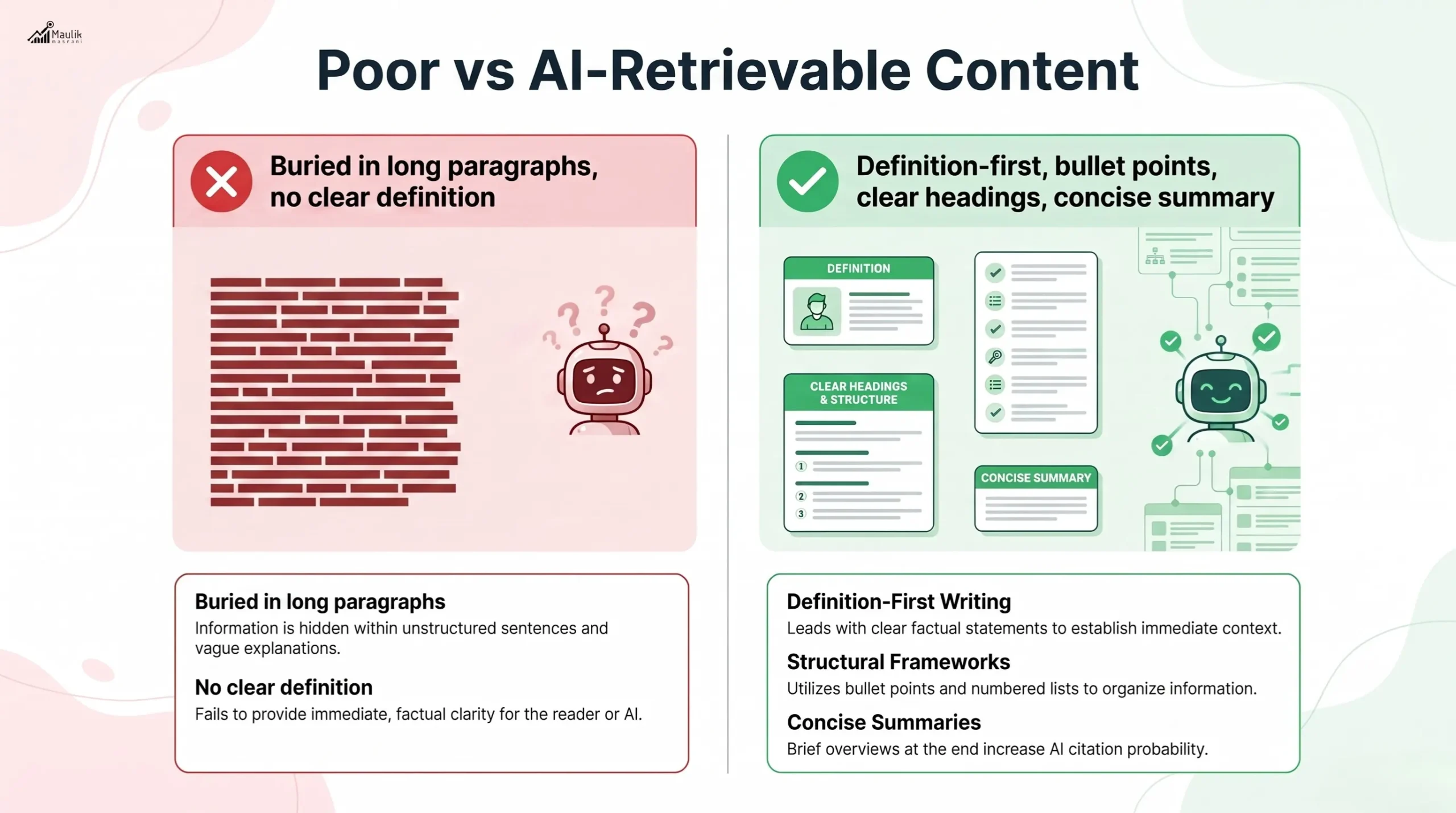 Poor Vs AI Retrievable Content