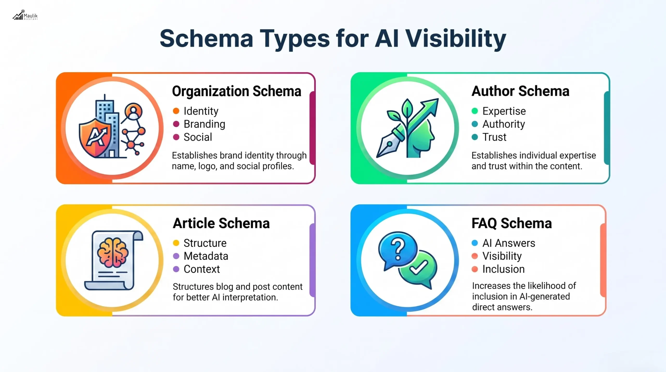 Schema Type For AI Visibility