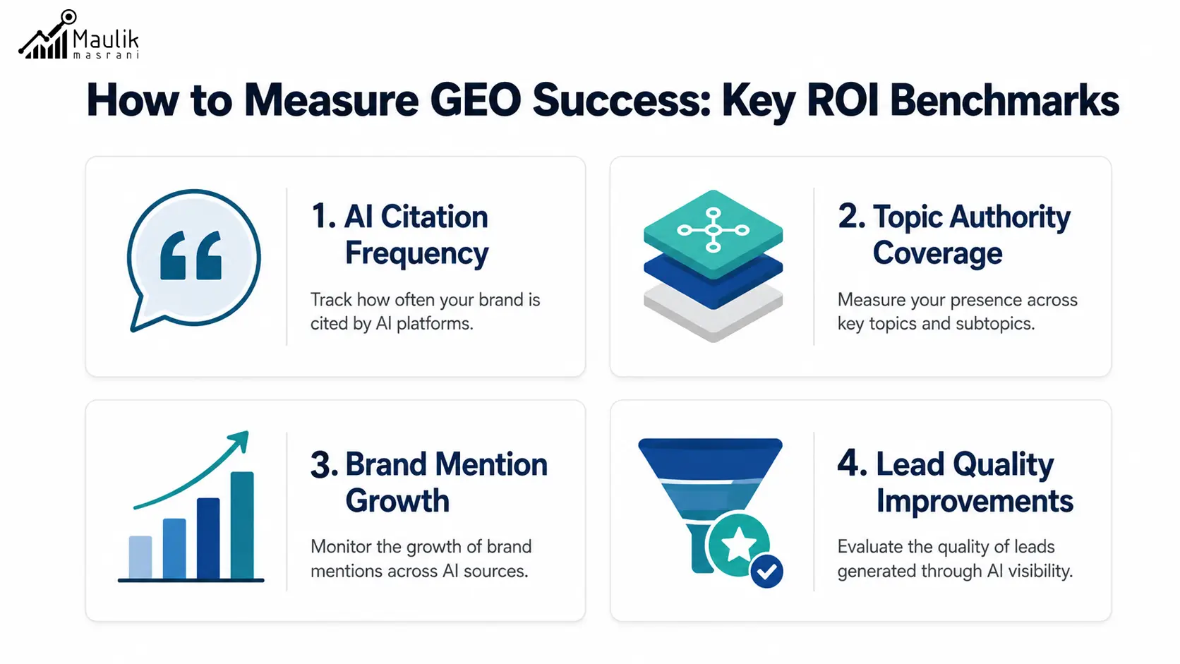 Key GEO ROI benchmarks including AI citation frequency, topic authority coverage, brand mention growth, and lead quality