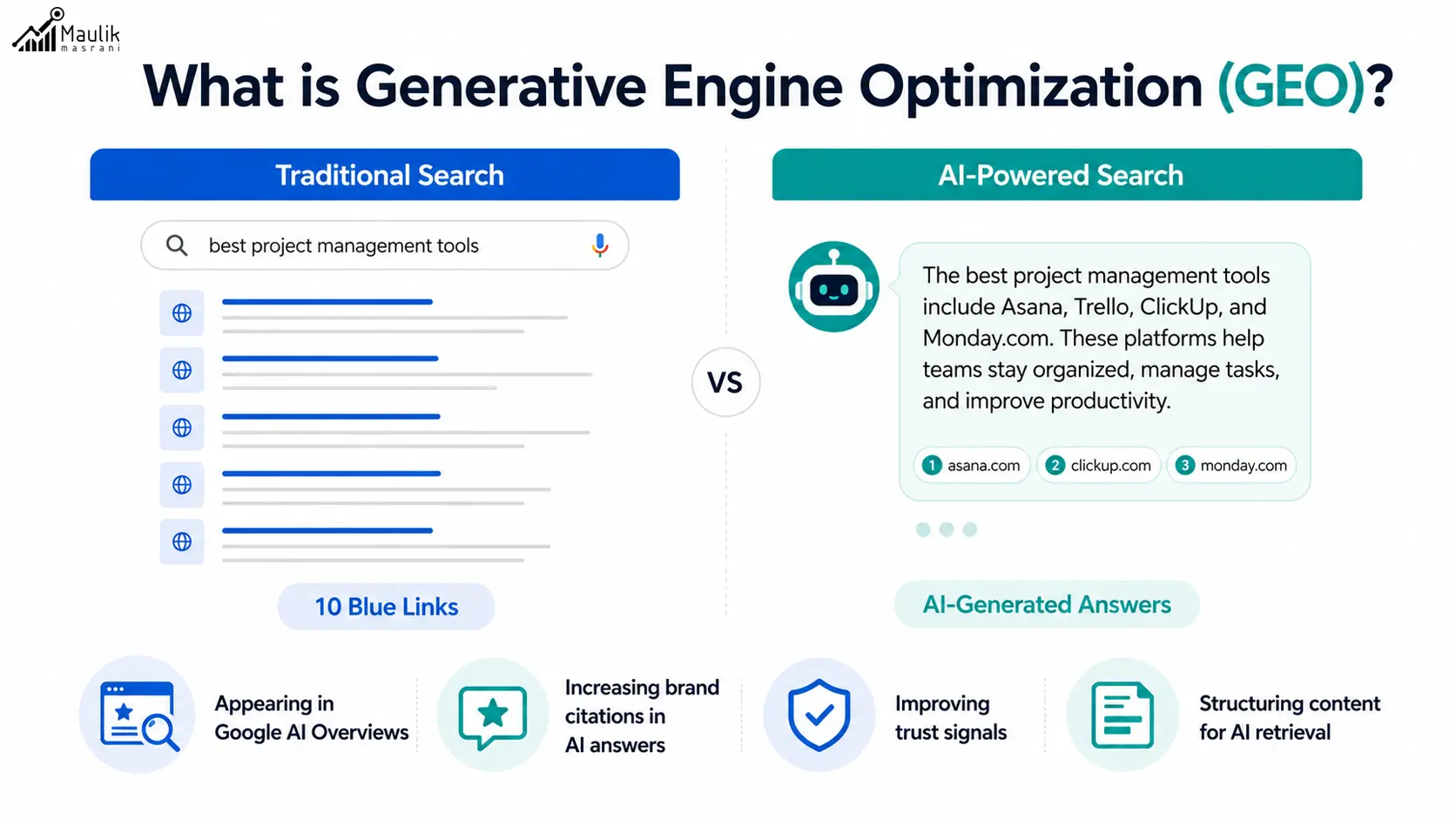 What is Generative Engine Optimization (GEO) and how AI-powered search differs from traditional search