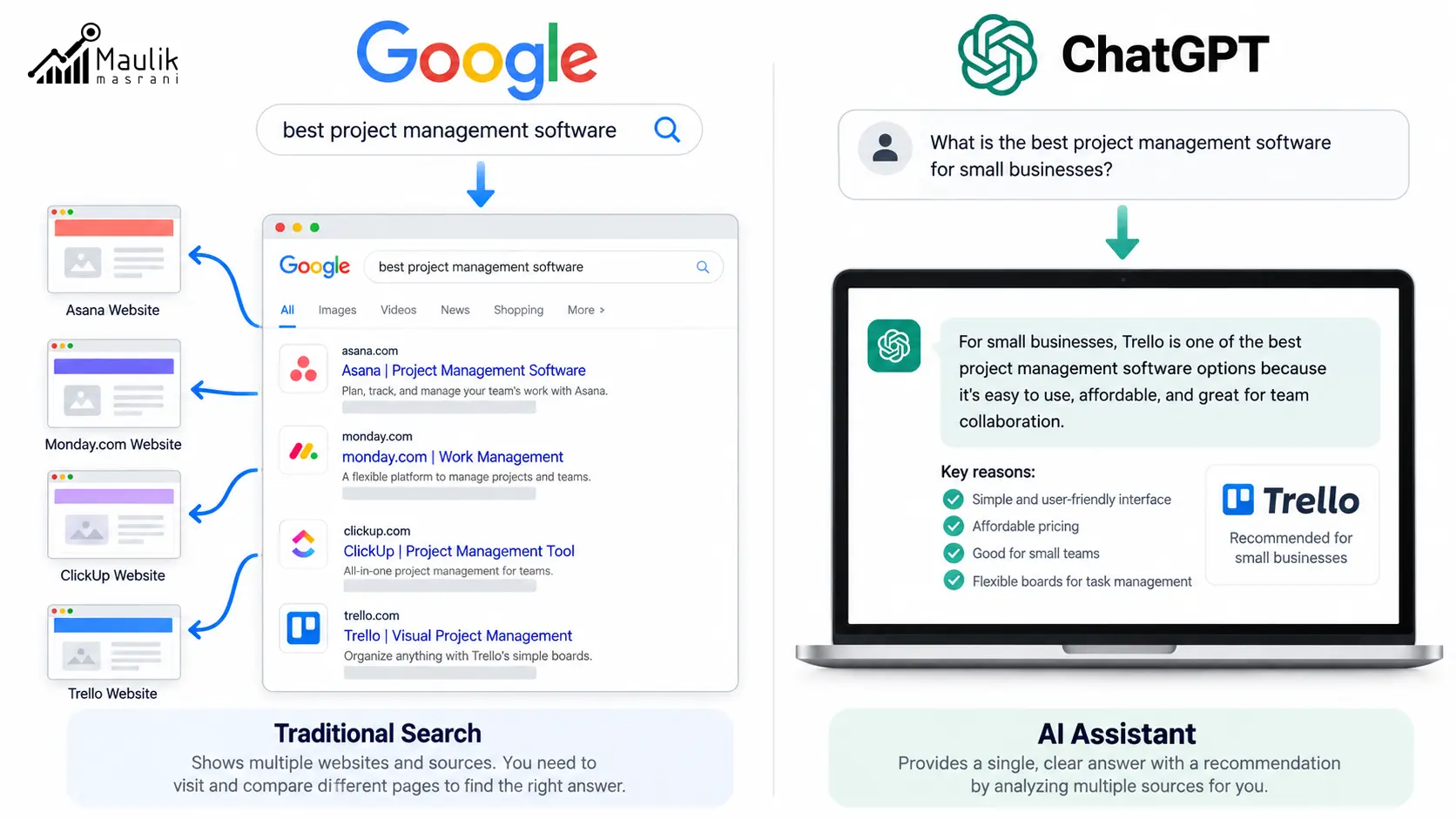 Traditional Search vs AI Assistant