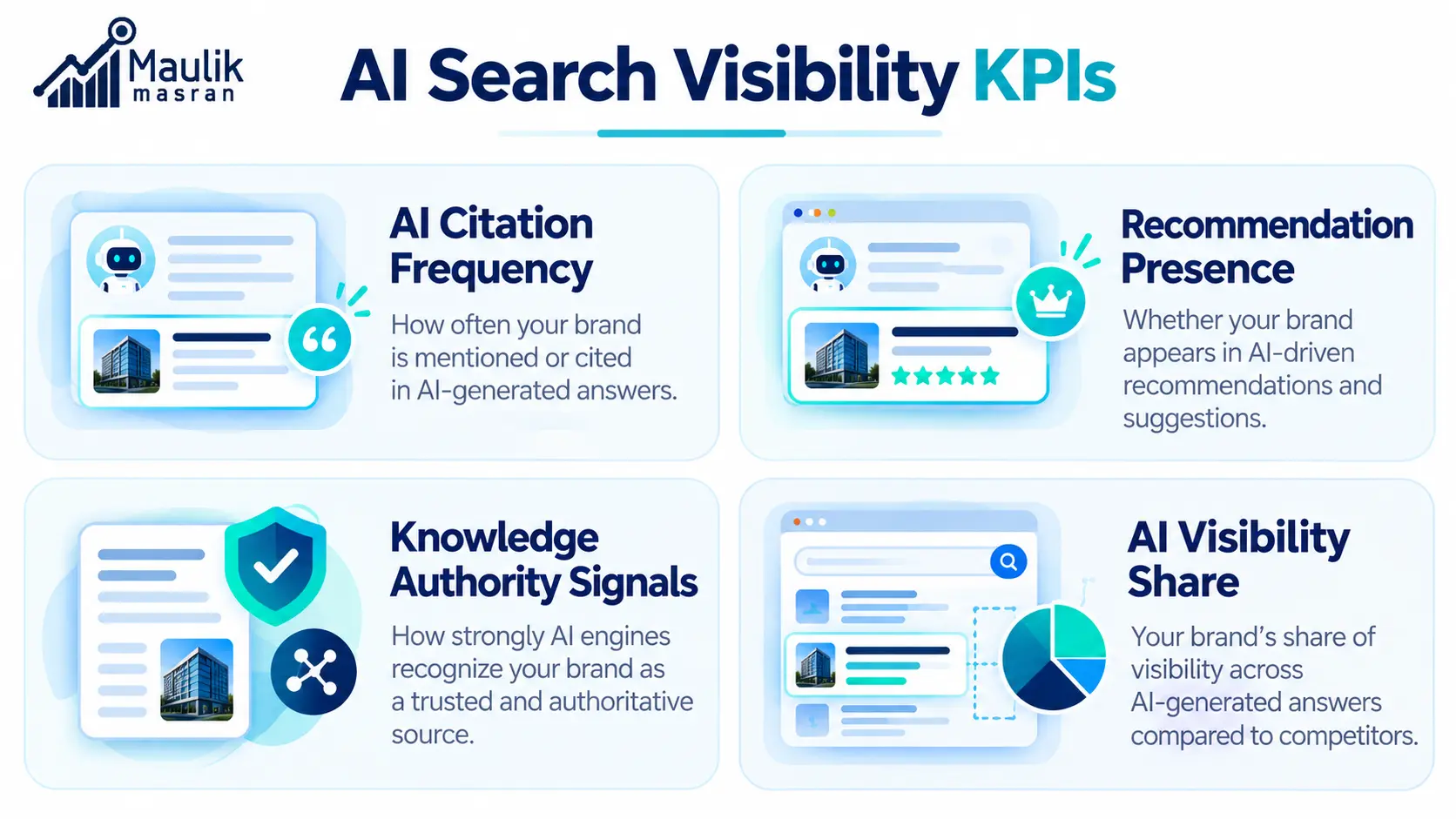 Infographic explaining AI citation frequency, recommendation presence, knowledge authority, and AI visibility share
